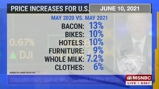 Biden’s “Transitory Inflation” [Bidinflation]