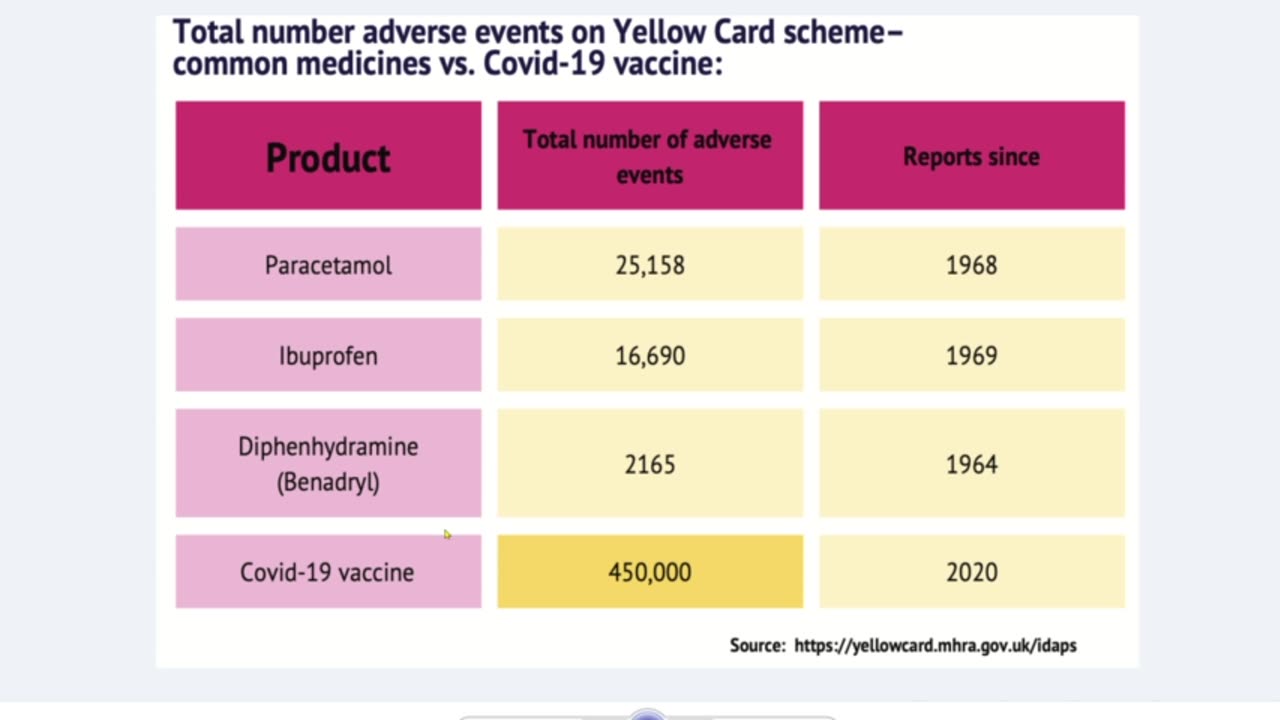 Vaccine reactions made transparent - Open VAERS Project (John Campbell - September 2023)
