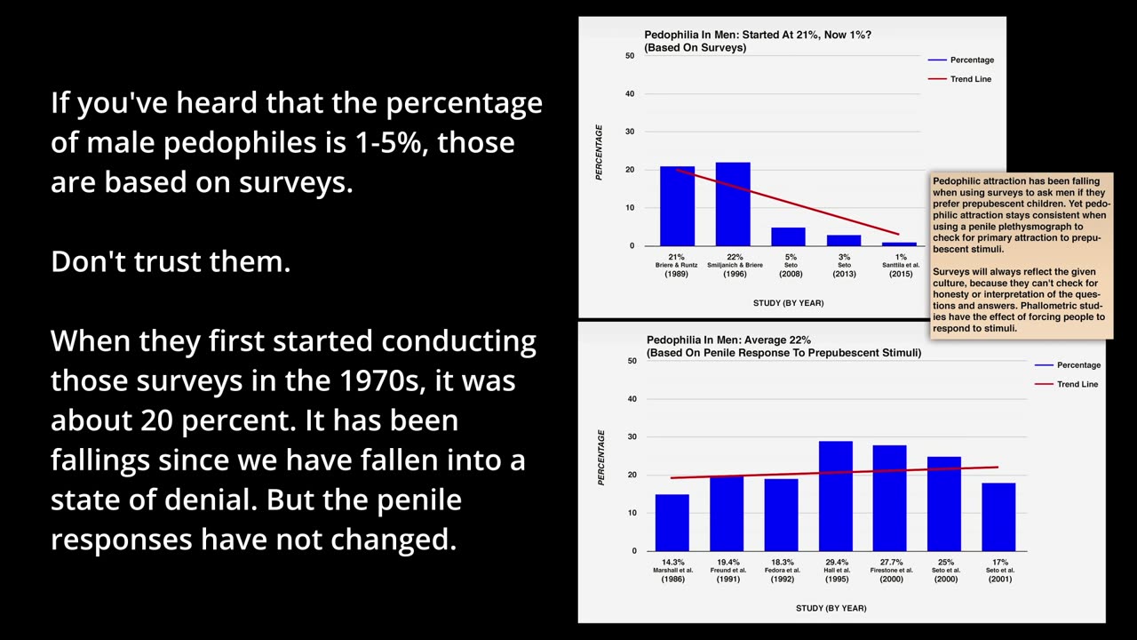 How common is hebephilia?