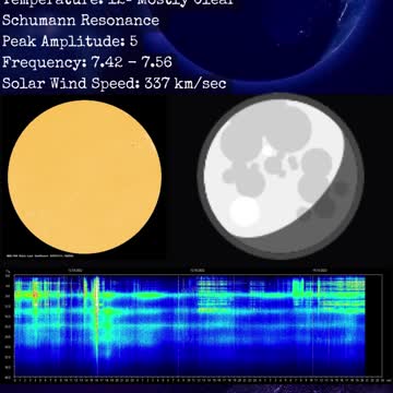 Psychic Weather Report 2022-10-14