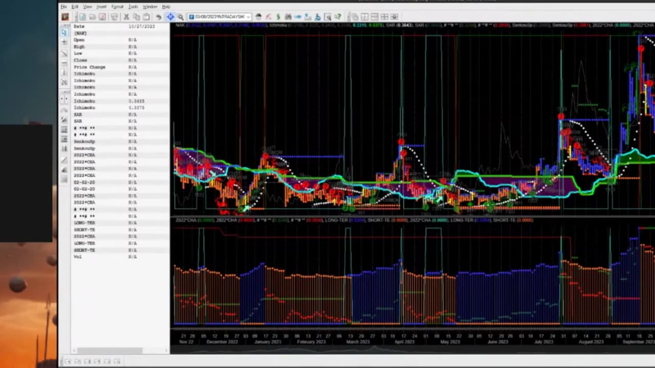 Market Reclaims Trend Momentum for Potential Surge