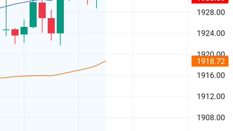 Gold Signals and Technicals on 19th Septemeber 2023