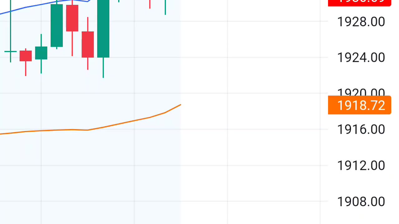 Gold Signals and Technicals on 19th Septemeber 2023