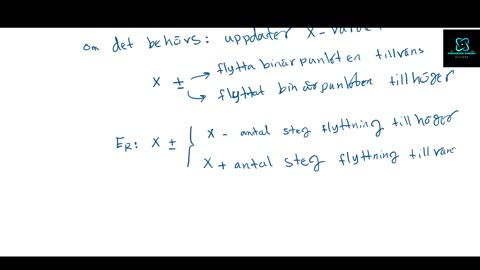 Multiplikation av Flyttal: Part 0: Teori