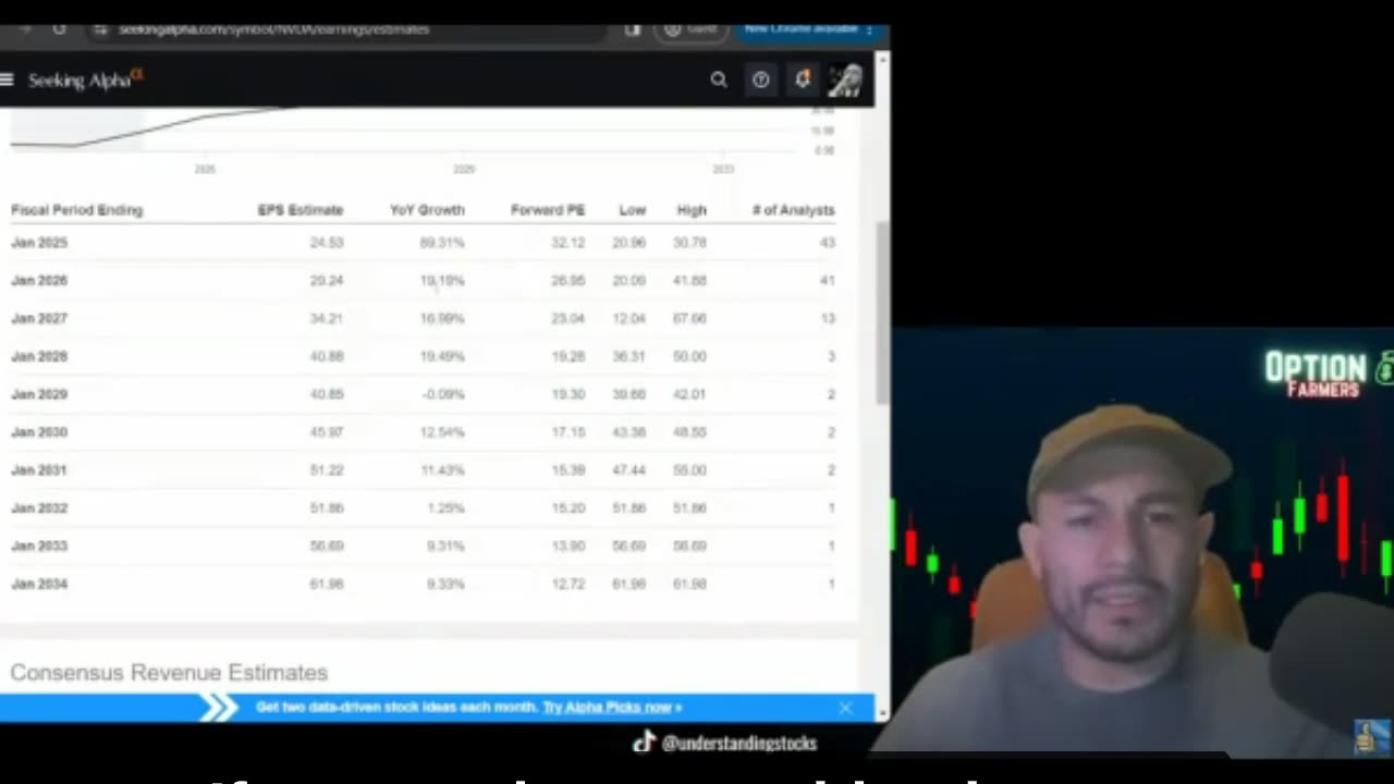 Nvidia stock valuation analysis using Peter Lynch PEG ratio concepts