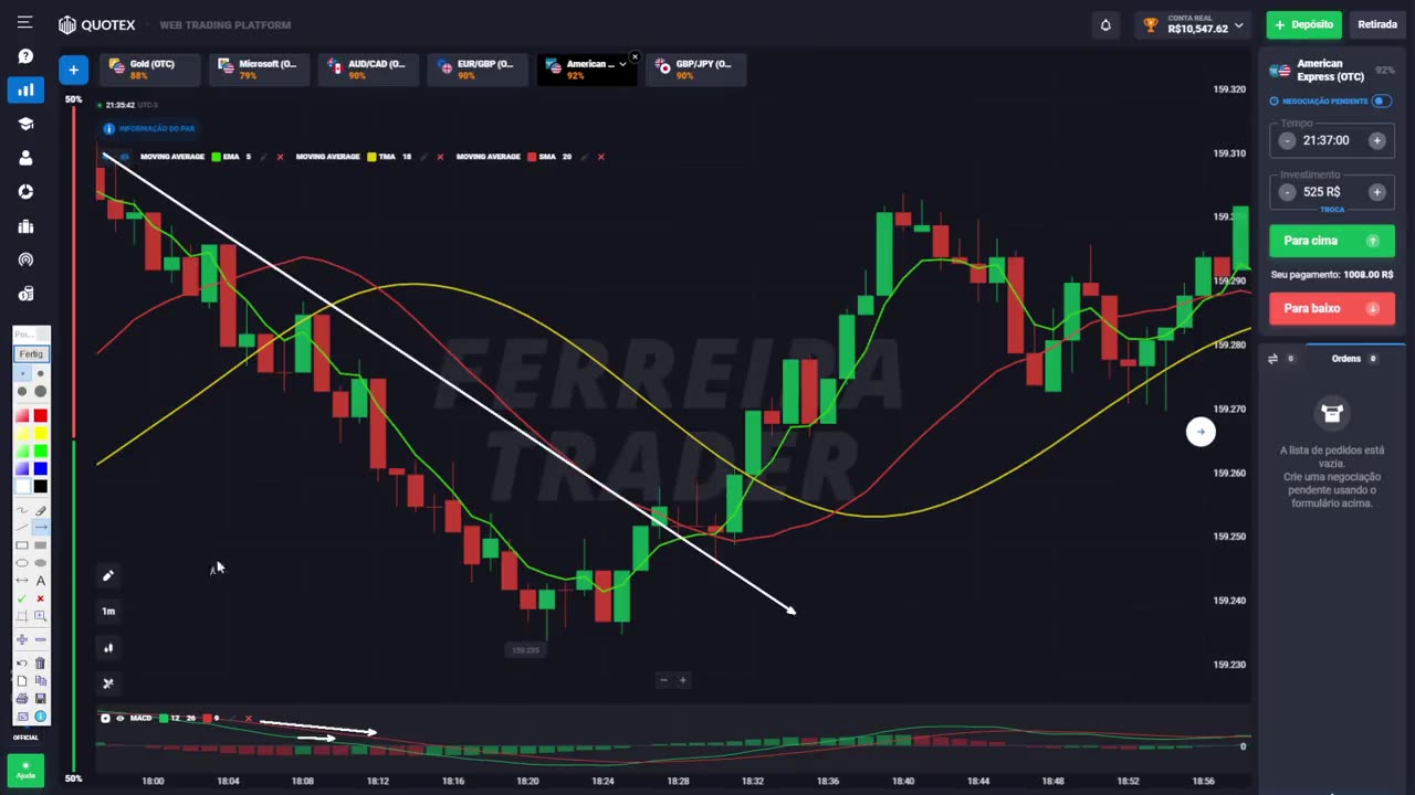 FERREIRA TRADER MACD