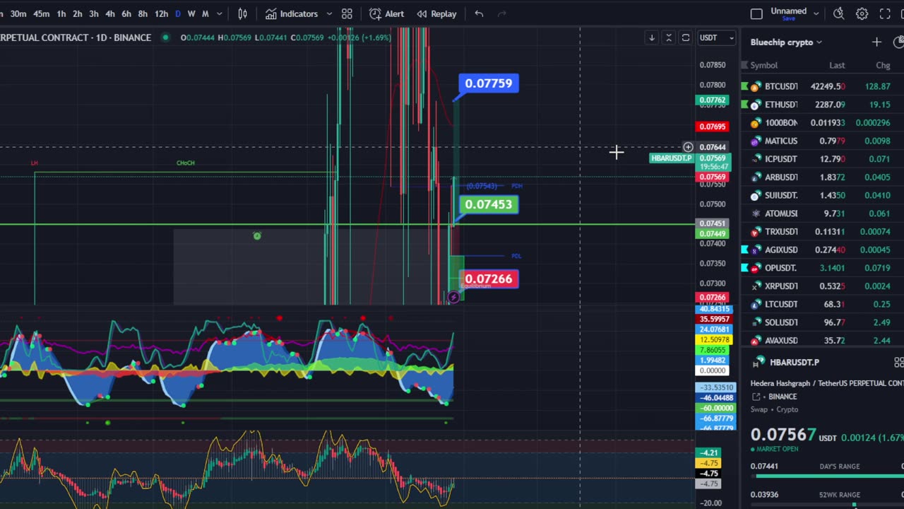 January 27, 2024: $HBAR play