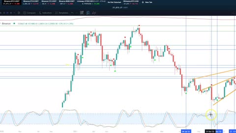 Long-term crypto investors + Short term trading calls