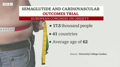 Weight loss jabs like Ozempic 'could reduceheart attack risk' | BBC News