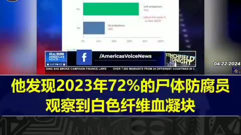 数据分析师、前空军少校 Tom Haviland 与防腐师一起对垂死之人身上发现的近期血栓进行了研究