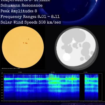 Psychic Weather Report 2022-11-11