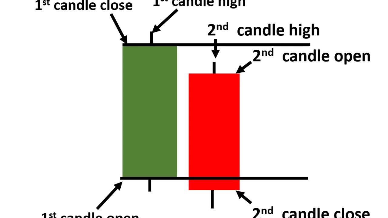 What is Bearish Tasuki Line Candlestick Pattern