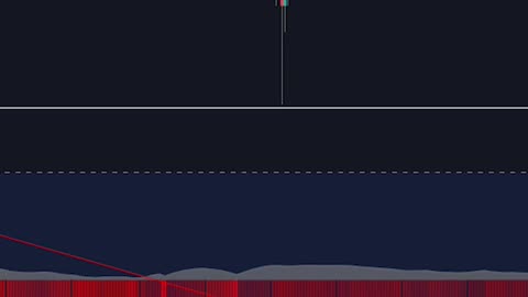 Easy EMA scalping strategy