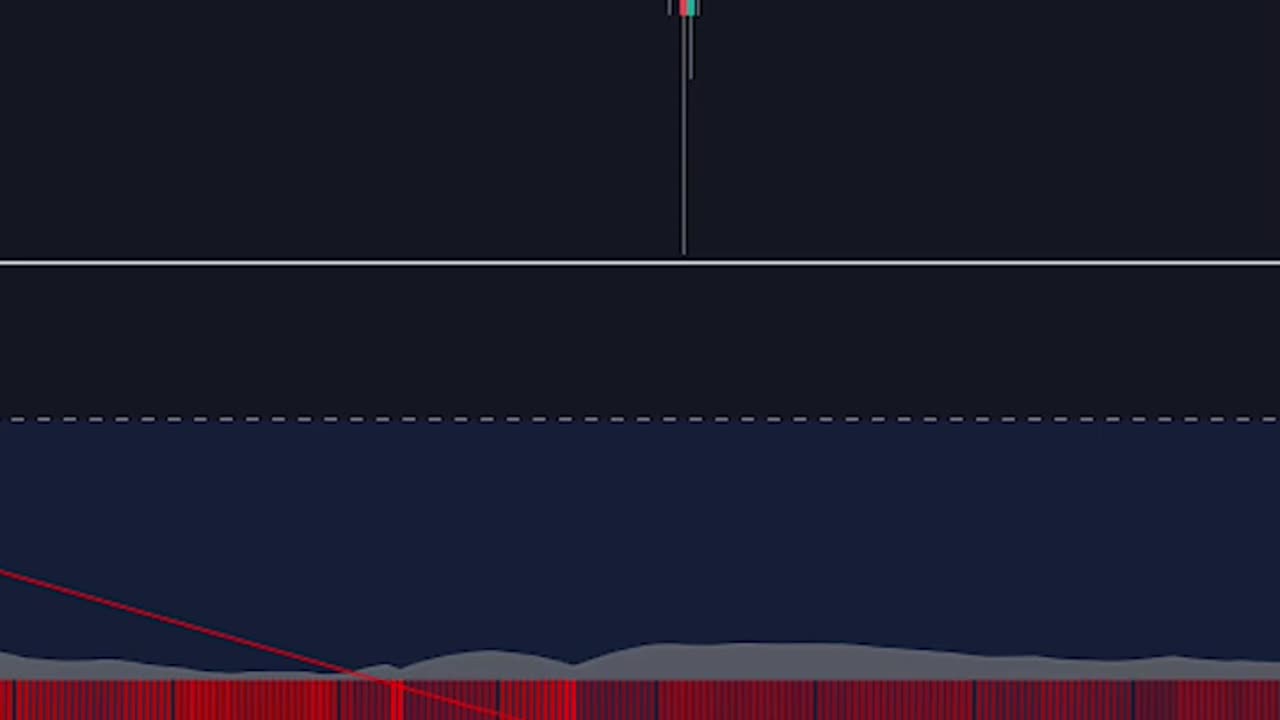 Easy EMA scalping strategy