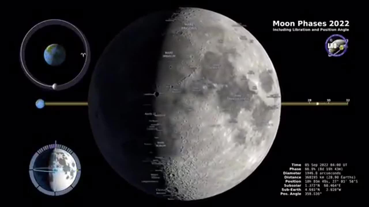 MOON PHRASES IN 4K 2022|| INFORMATIVE