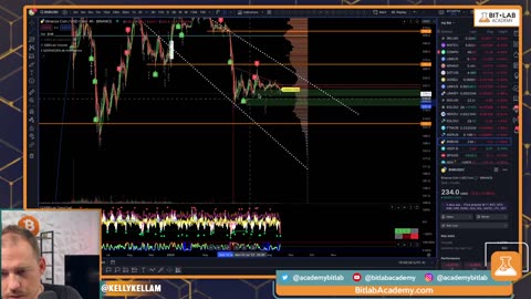 Bitcoin On EDGE of Collapse! | Crypto MarketCrash Coming? TA, Charts & Trading Signals