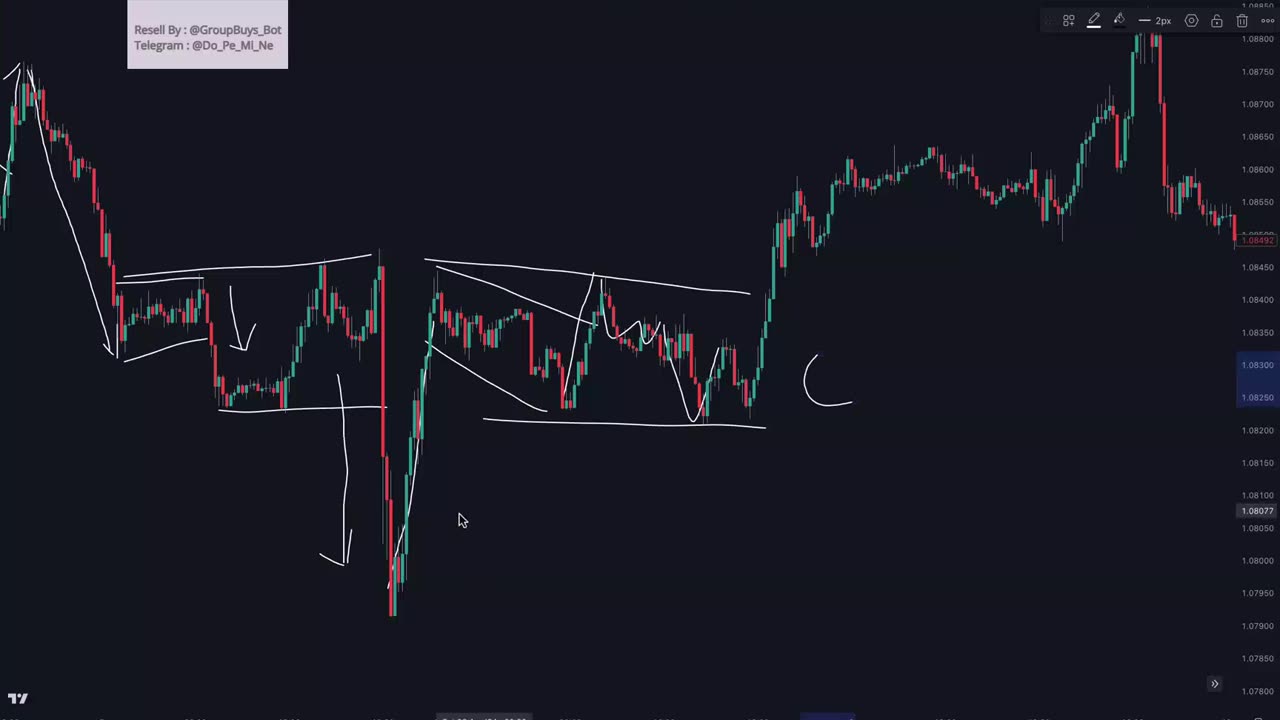 Trading Hub : Part 2 Impulse and Correction