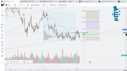 ¿Qué es el psicotrading y cómo lo uso en mi trading?