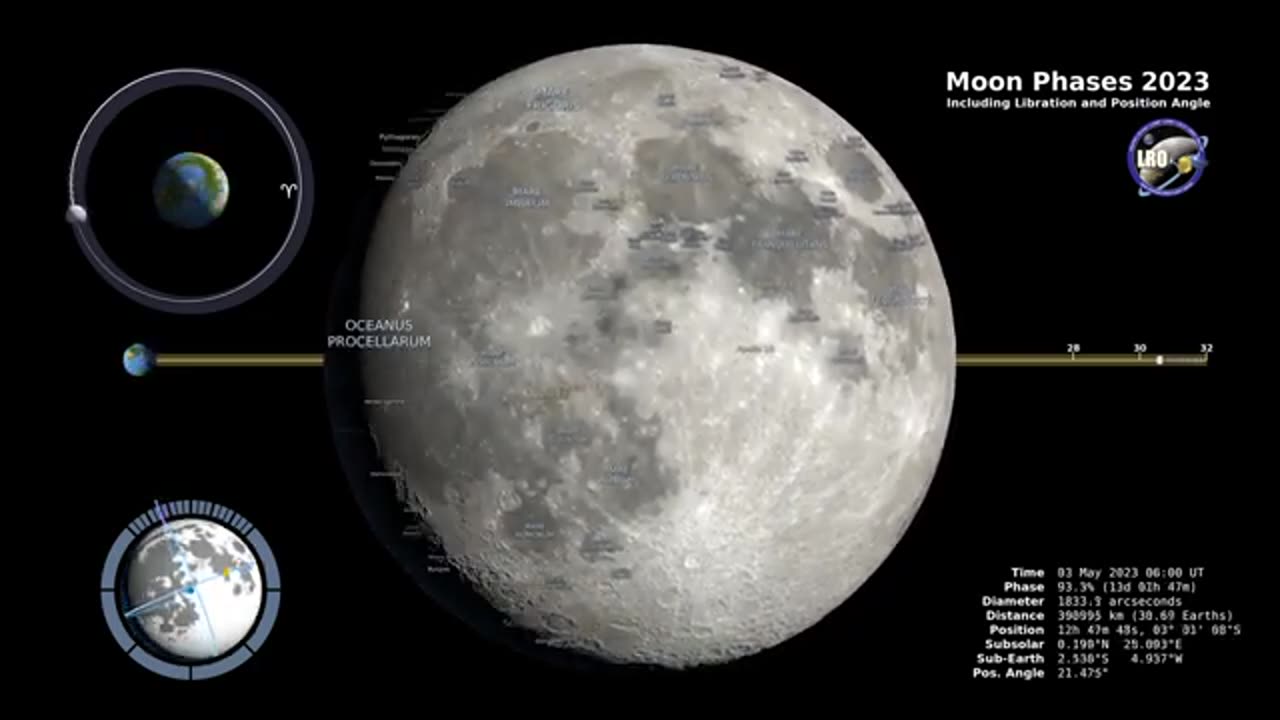 Moon phase 2023 - Northern Hemisphere -4K