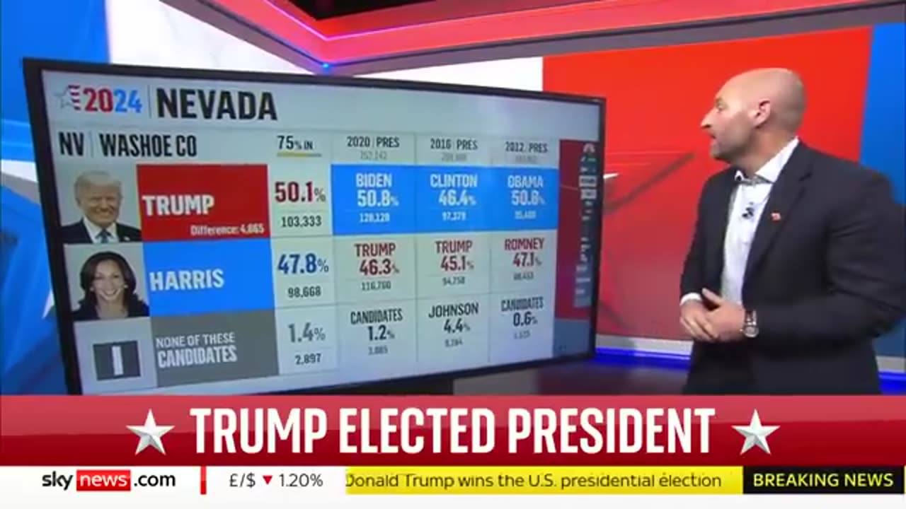 Donald Trump's victory in numbers _ US Election