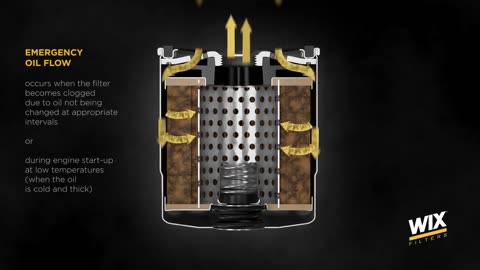 Maximizing Engine Life with WIX Filters Oil Filters