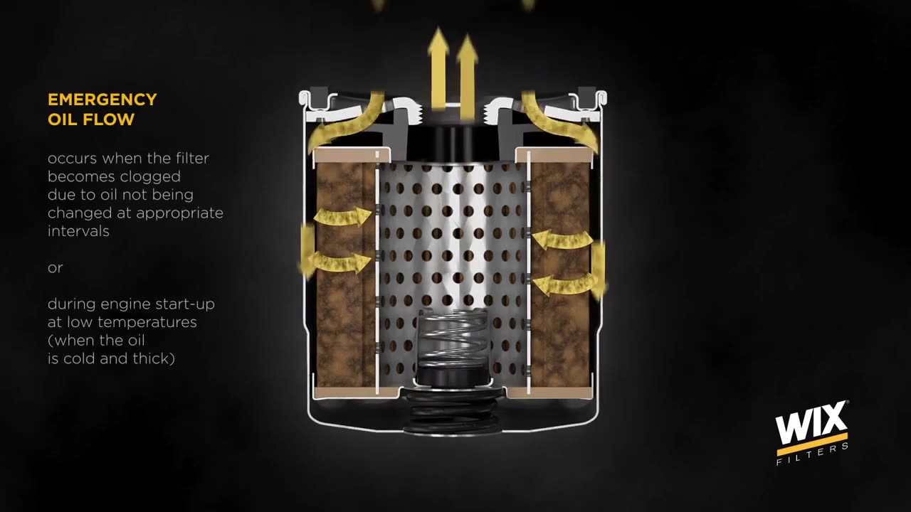 Maximizing Engine Life with WIX Filters Oil Filters