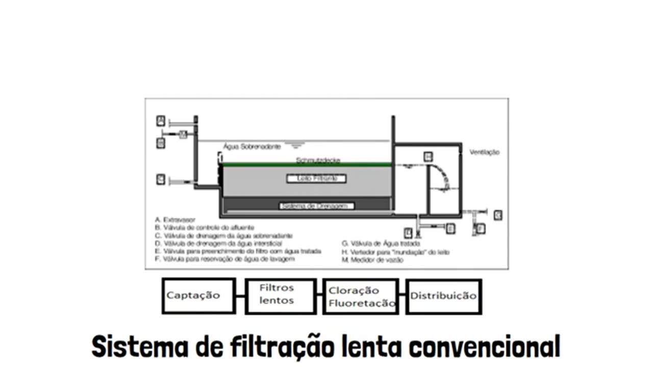 Filtros lentos