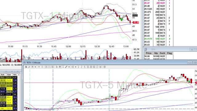 Day Trade Recap BONUS - 12.15.20 $TGTX