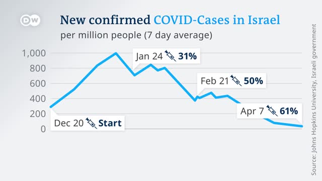 Covid-19, Vaccination