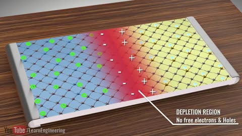 How does a Diode work