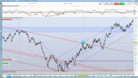 Formation Tranding - Loi de Dow - Linge tendance - Canaux - Divergences + Applications en trading.