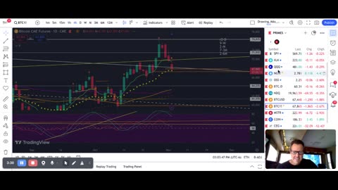 Bitcoin Trading Markets close (MSTR,BTC1!,BTC,COIN)