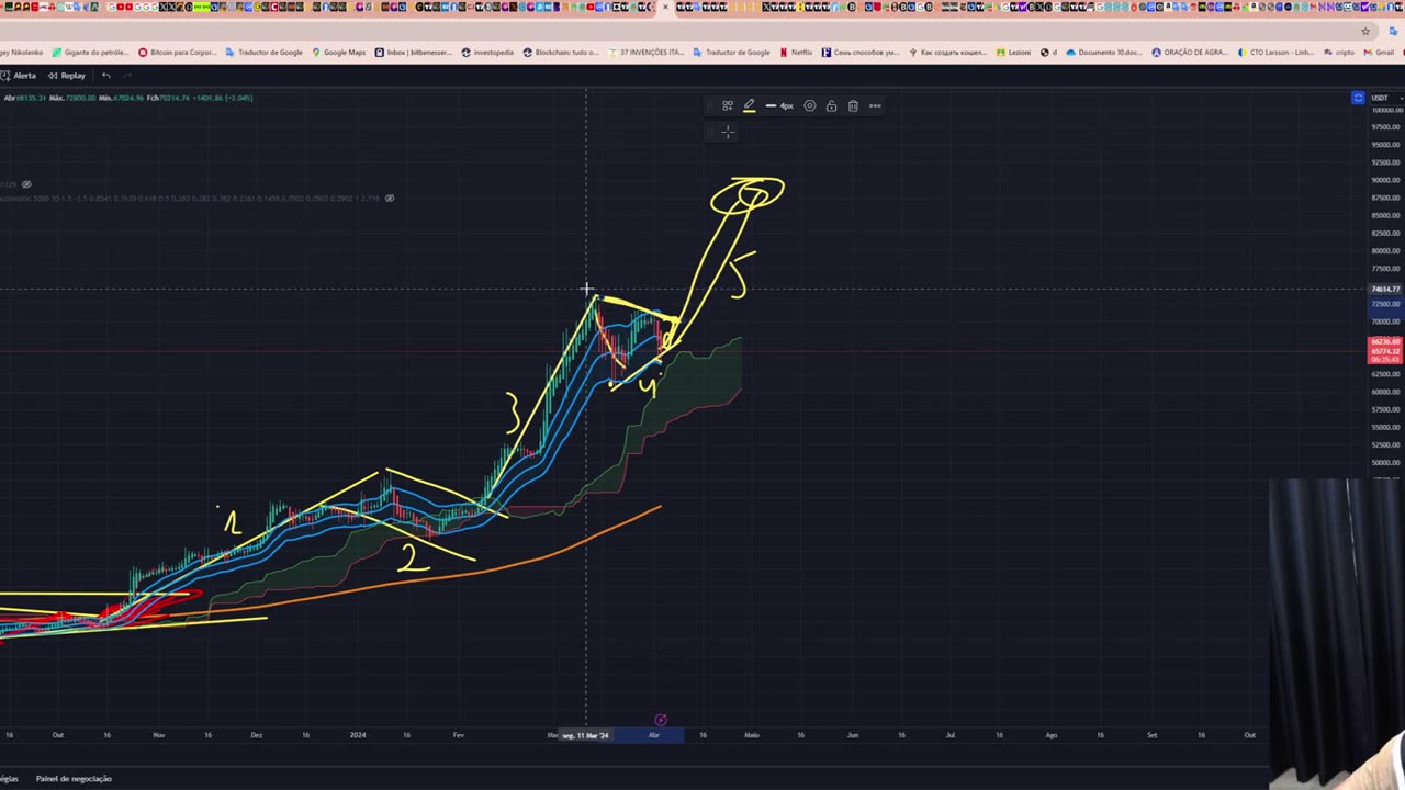 Bitcoin (BTC) - Análise dessa movimentação da BTC hoje às 14:26, 03/04/2024!