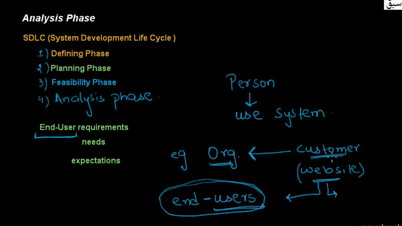 C++ Analysis Phase, Computer science lecture-1