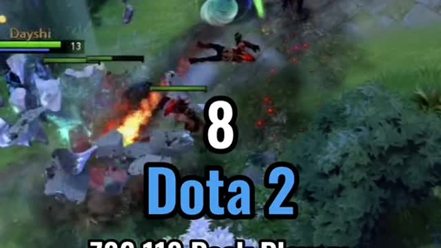 The most played games of 2022 so far part 1! #gami
