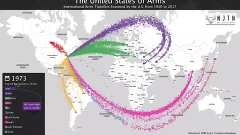 War is big business! Check out this Graph!