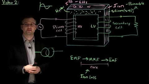 Basics of a Transformer