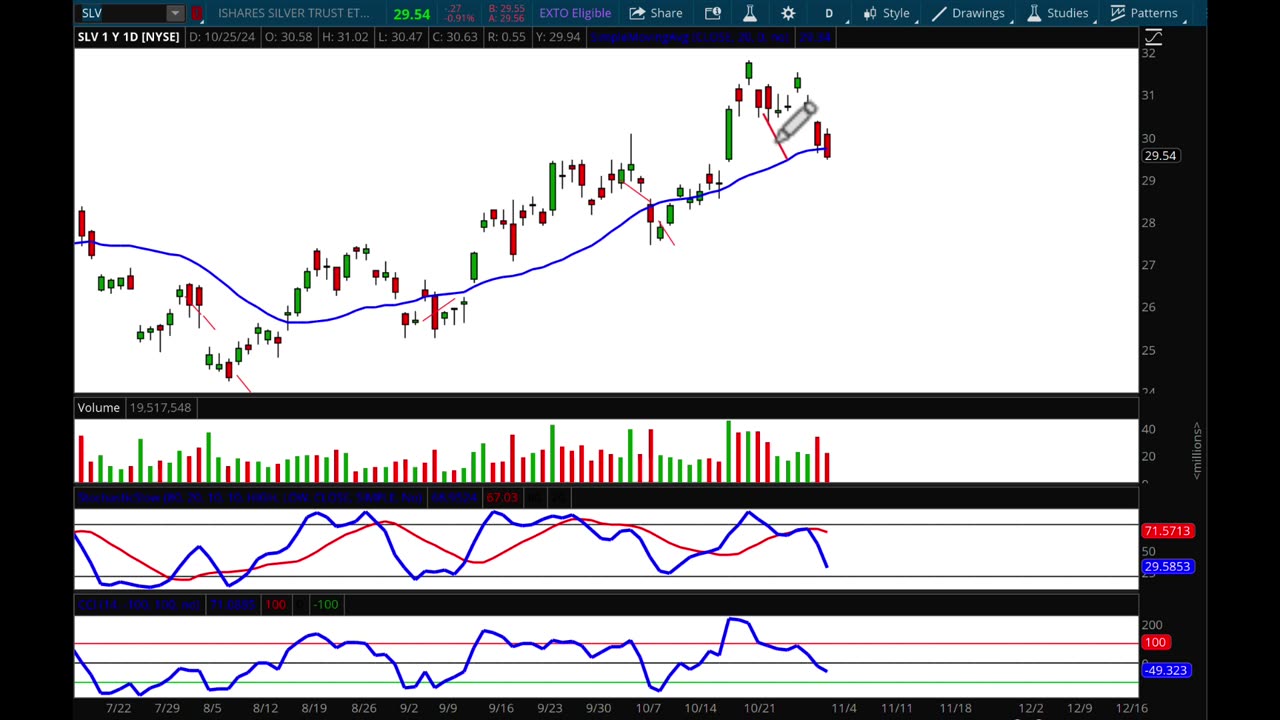 Brace Yourself...Things are about to get CRAZY!!! - Weekly Market Report with AJ Monte CMT