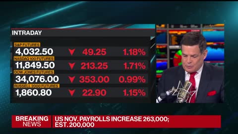 Jobs Jolt in November US Adds 263,000 Jobs