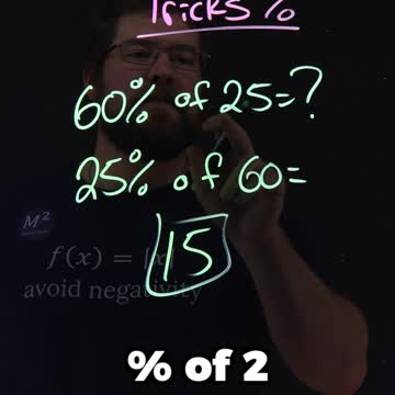 Easy Math Trick to Calculate Percents | 60% of 25 | Minute Math Tricks Part 131 #shorts