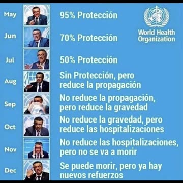 LAS RIDICULAS DECLARACIONES DE LA OMS EN EL 2021 SOBRE LA VACUNA