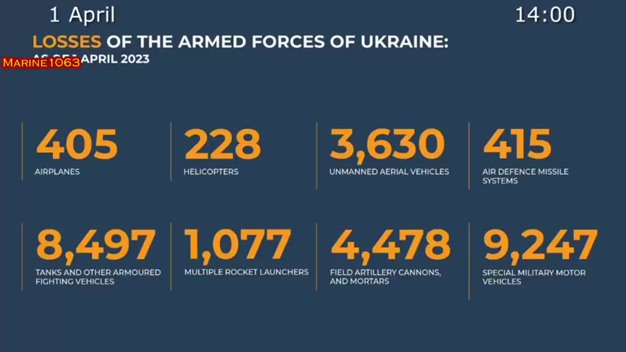 NATO's War in Ukraine Update April 2, 2023