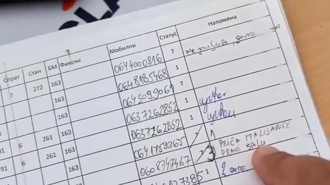 otkud spiskovi...