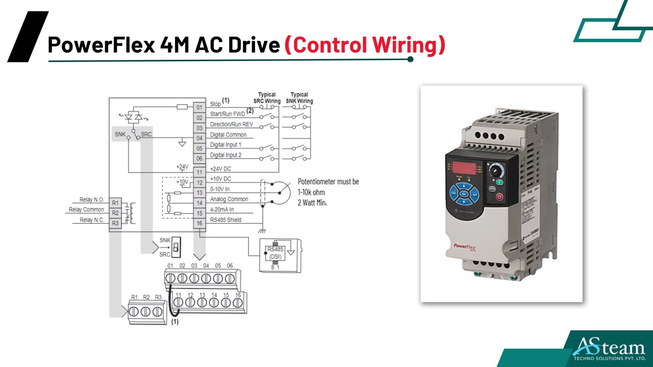 Allen Bradley PowerFlex 4M AC Drive 22F-D1P5N103, 22F-D2P5N103, 22F-D4P2N103