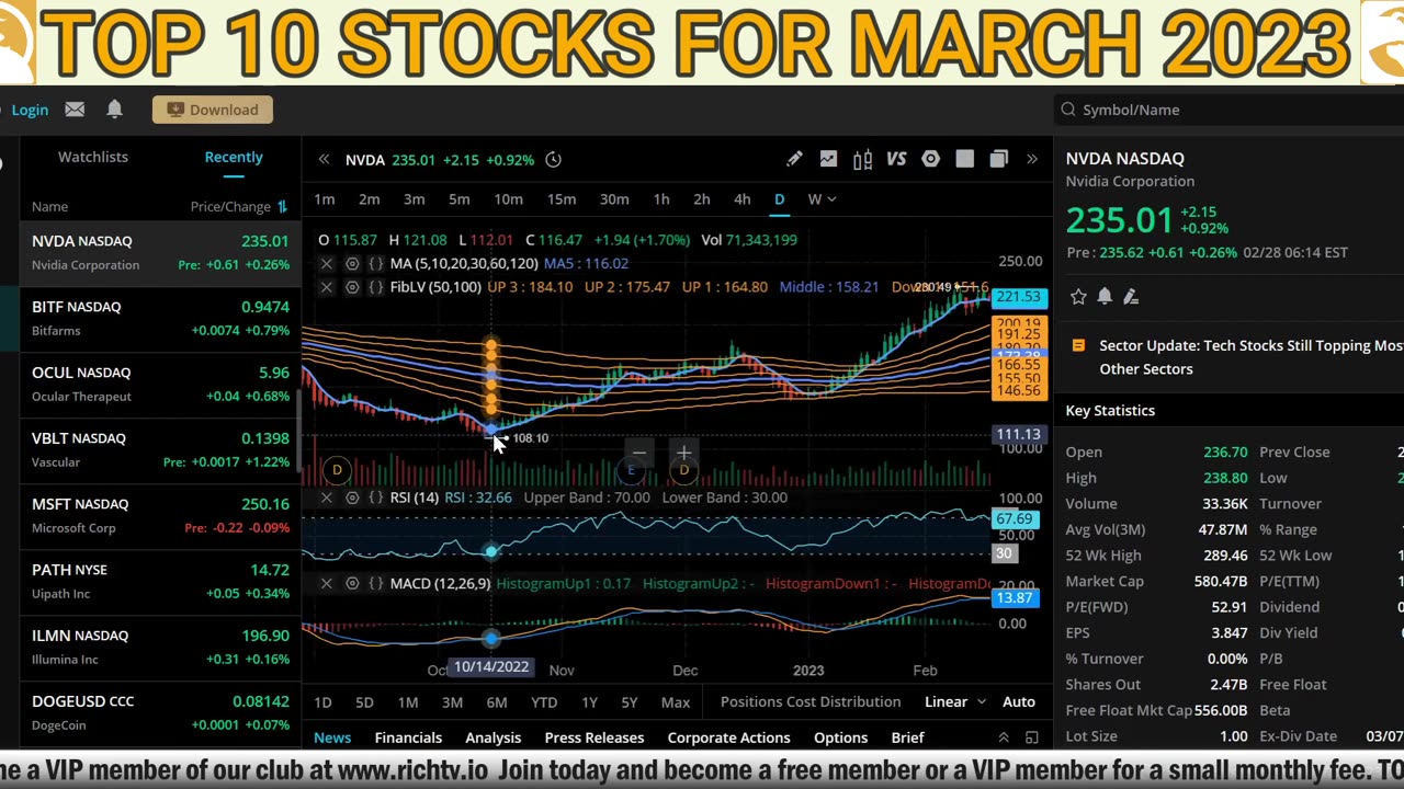 Top 10 Stocks March 2023 AI RICH TV LIVE PODCAST