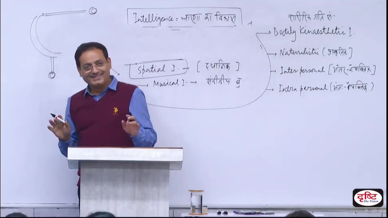 Ethics Classes for upsc ClassNO-16