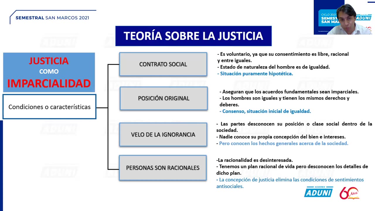 SEMESTRAL ADUNI 2021 | Semana 19 | Filosofía S1