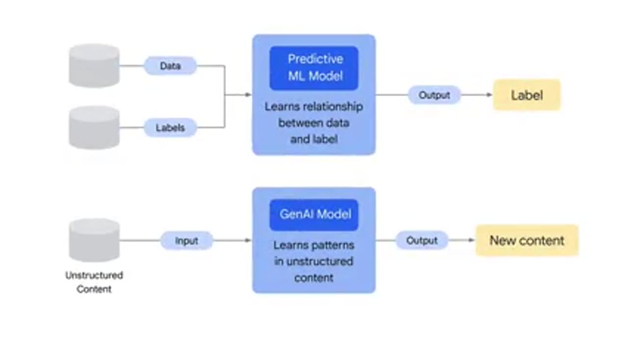 Generative AI