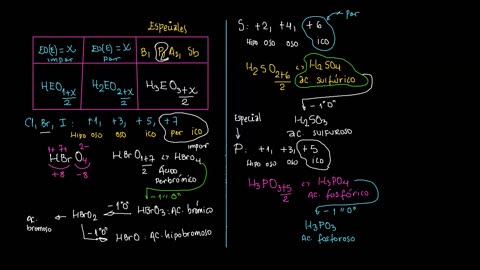 ANUAL VALLEJO 2024 | Semana 17 | Química | Filosofía