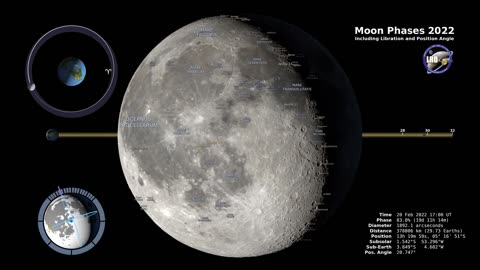 Moon Phases 2022 – Northern Hemisphere – 4K